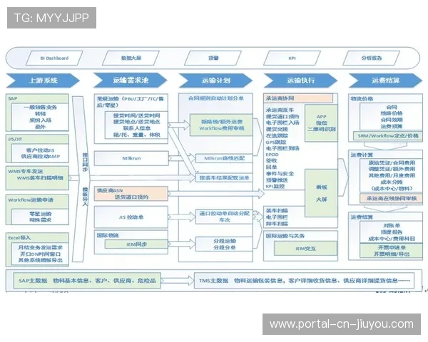 智能座椅引导系统缩短间歇离场时间